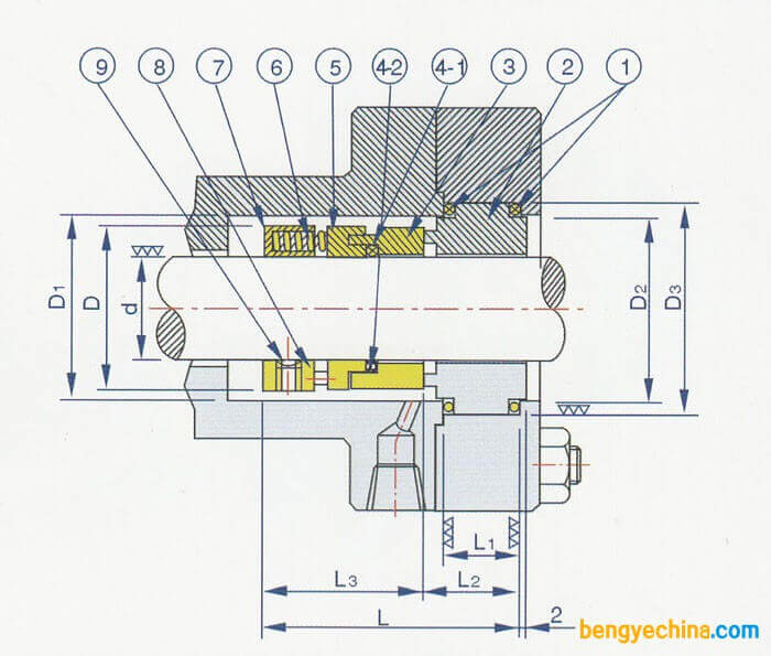 KUGN2型機械密封