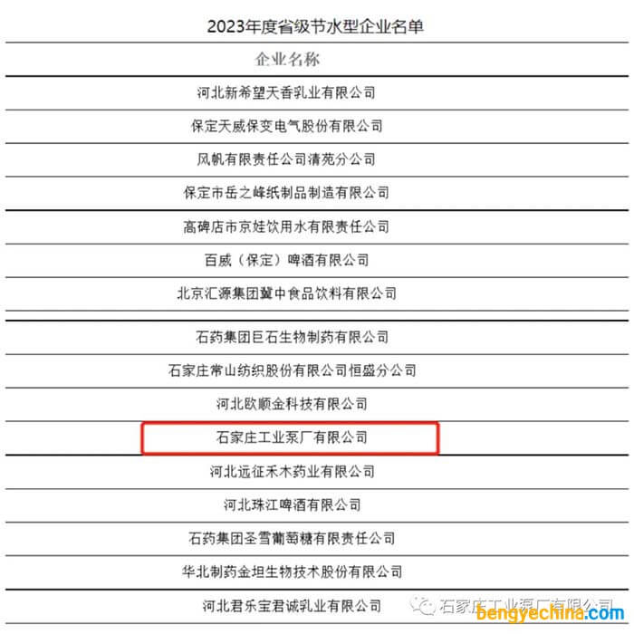 冀中能源裝備集團(tuán)石工泵公司榮膺河北省節(jié)水型企業(yè)榮譽(yù)稱號(hào)