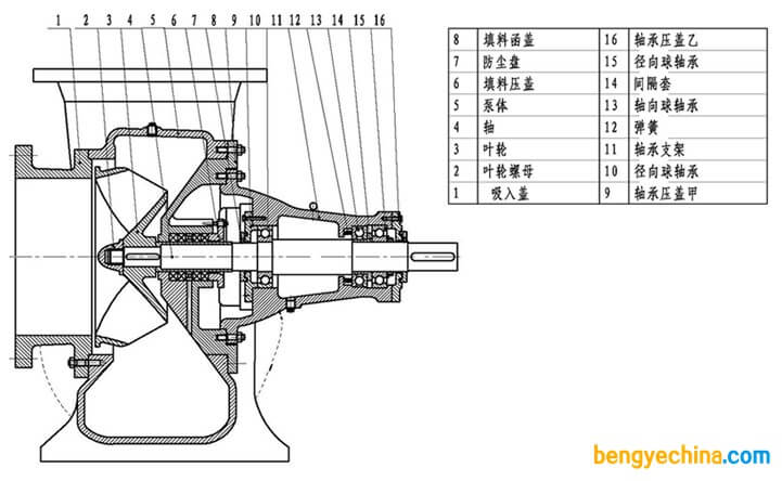 ASP5620系列化工混流泵剖面圖