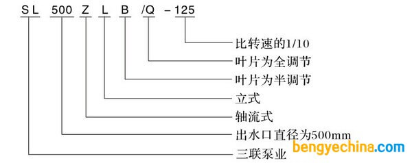 三聯(lián)泵業(yè)ZLB型立式軸流混流泵型號