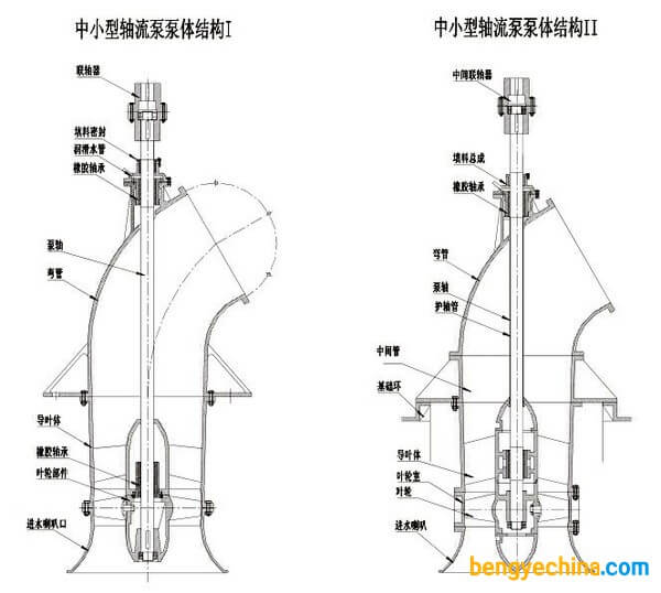 三聯(lián)泵業(yè)ZLB型立式軸流混流泵剖面圖