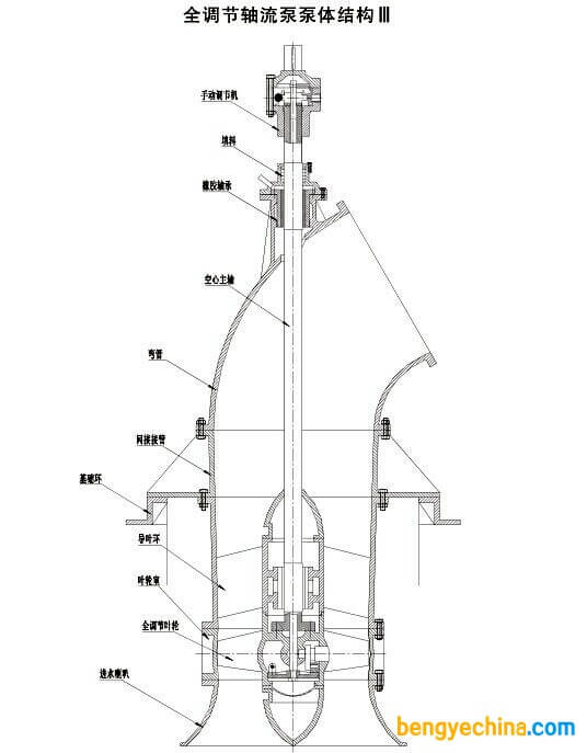 三聯(lián)泵業(yè)ZLB型立式軸流混流泵剖面圖