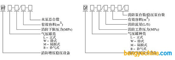 三聯(lián)泵業(yè)QF型系列消防氣壓給水設(shè)備