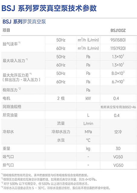 鮑斯真空BSJ系列羅茨式真空泵技術(shù)參數(shù)