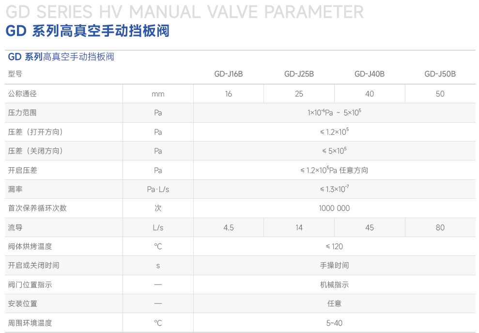 鮑斯真空GD手動(dòng)擋板閥