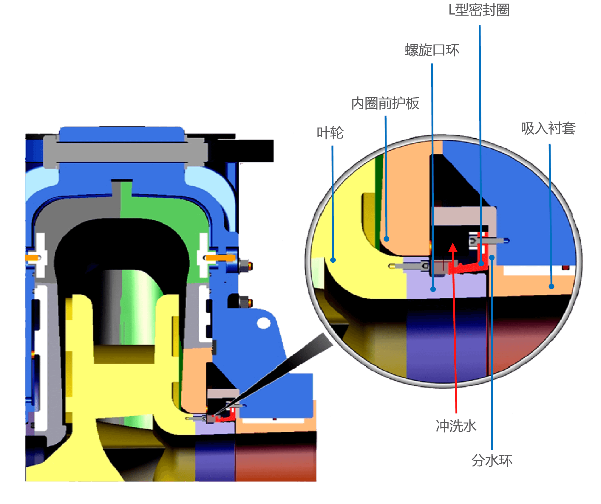 耐普礦機(jī)過流件組件