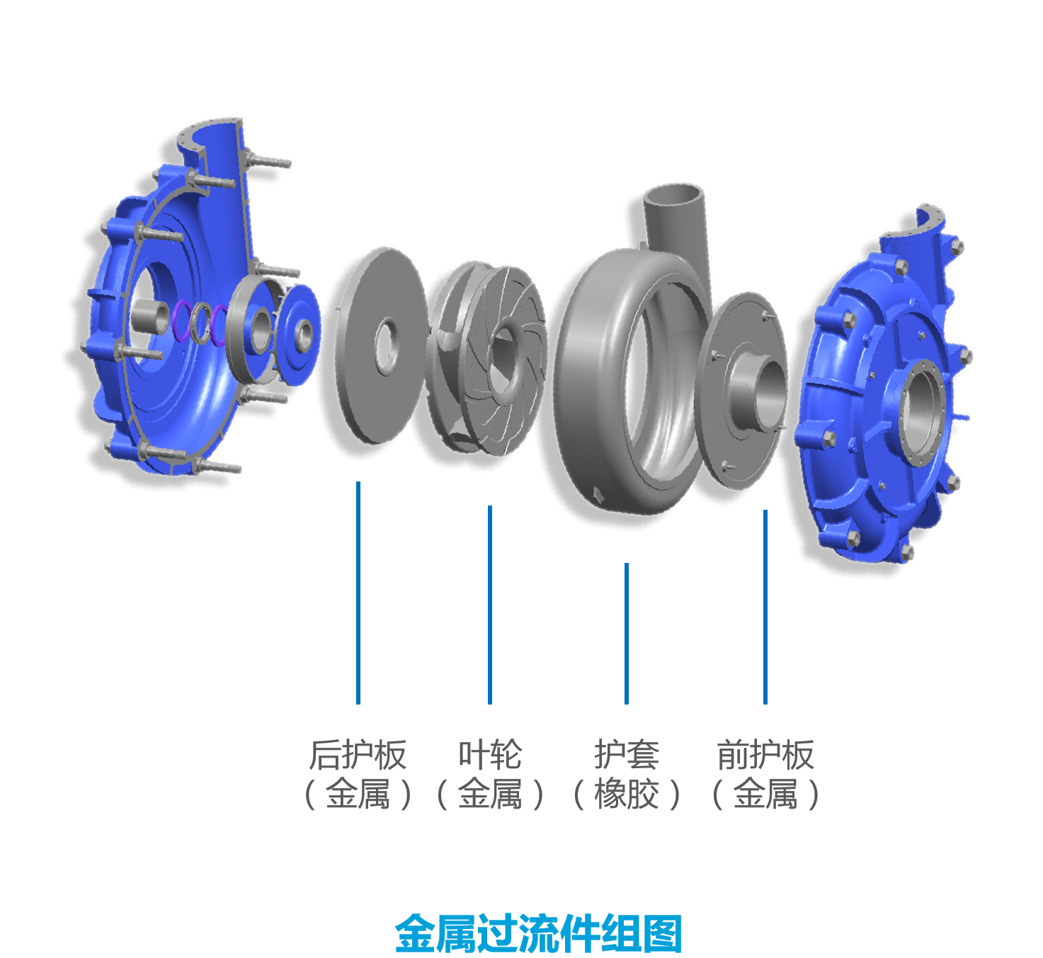 耐普礦機(jī)過流件組件