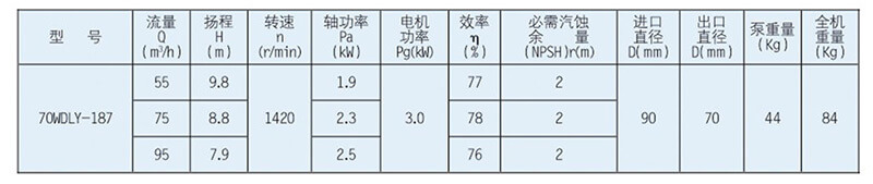 WDLY型泵系單級立式雜質(zhì)泵