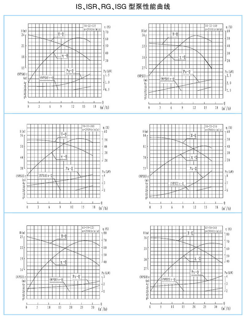 ISR、RG型泵系單級單吸懸臂式離心泵