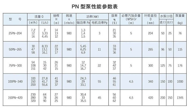 PN型泵系單吸離心式泥漿泵