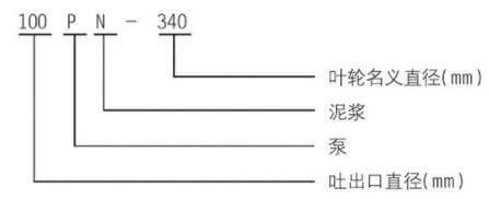 PN型泵系單吸離心式泥漿泵