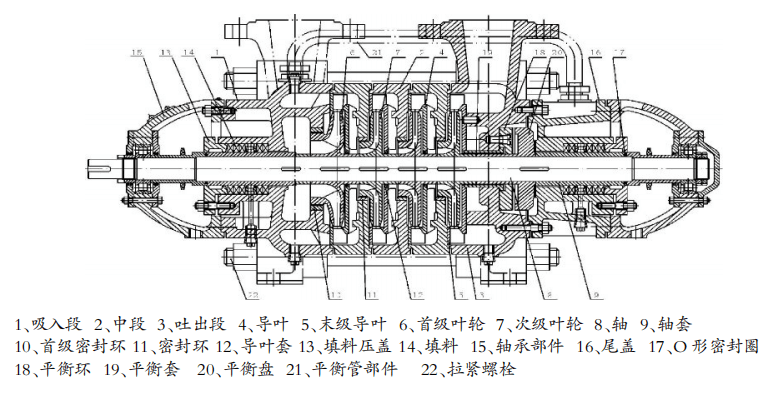 D型泵是臥式多級(jí)節(jié)段式離心泵