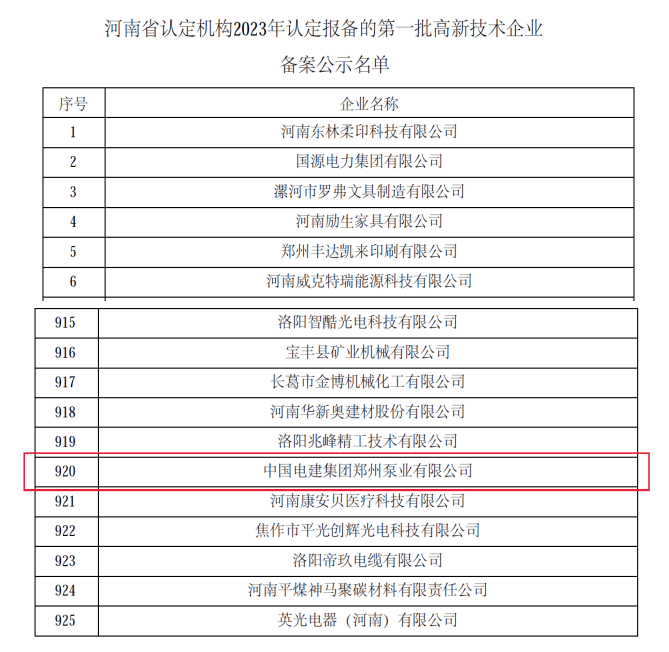 郑州泵业公司再次通过国家高新技术企业认?>
</p>
<p>
	“高新技术企业”认定是国家为重Ҏ(gu)持企业发展而设立的一认定类资质Q是我国U技创新企业的重要荣誉之一。此ơ“高新技术企业”的成功认定Q是国家寚w州܇业公司核?j)自ȝ发能力、科技成果与{化能力、科技创新水^{综合实力的认可与支持?
</p>
<p>
	未来Q郑州܇业公司将l箋发扬自主创新_Q强化知识权，提升核心(j)技术竞争力Qؓ(f)公司转型升和高质量发展提供坚实的技术支撑和服务保障?
</p>]]></content><pubDate>2023-12-05 11:39:39</pubDate></item><item id=