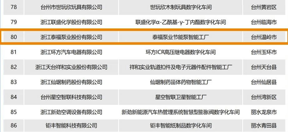 泰福泵業(yè)節(jié)能泵智能工廠