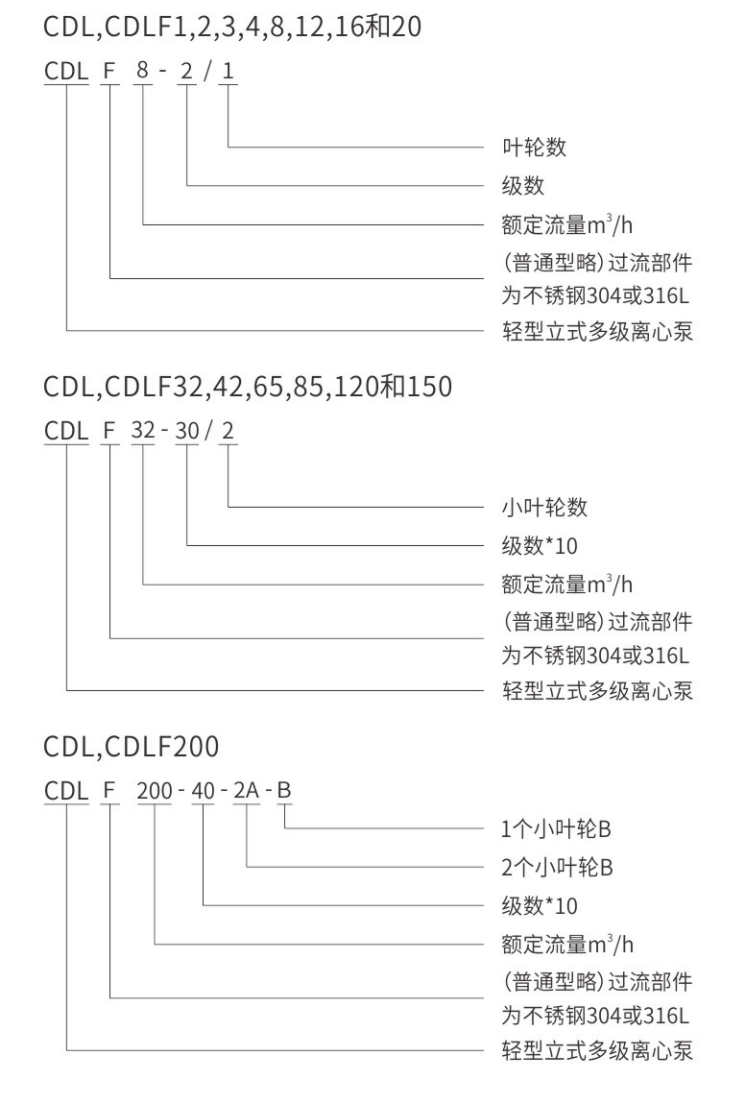 泰福泵業(yè)CDL型立式不銹鋼多級(jí)離心泵