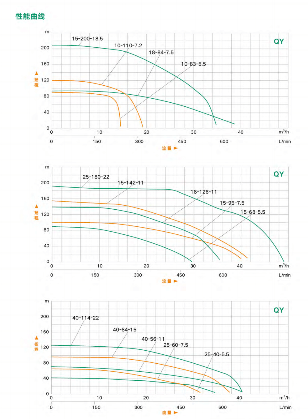 泰福泵業(yè)QY型油浸式潛水電泵