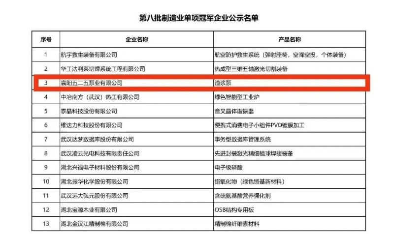 W八批制造业单项冠军企业名单