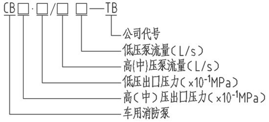 CB-TB車載消防泵