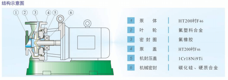 博特泵閥IHF(D)系列氟塑料合金離心泵