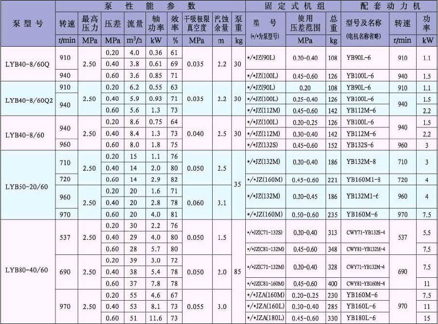 LYB系列液化氣滑片泵參數(shù)